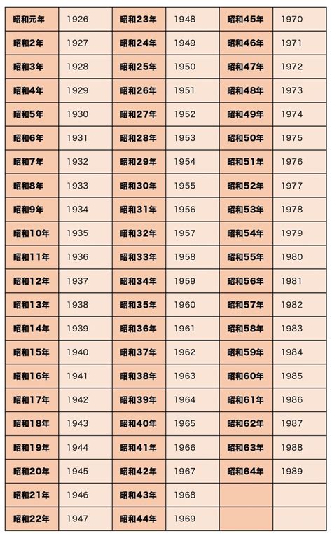 1983年生|1983年（昭和58年）生まれの年齢早見表｜西暦や元 